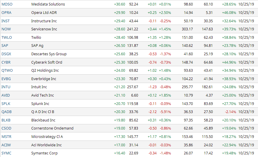 Companies 2