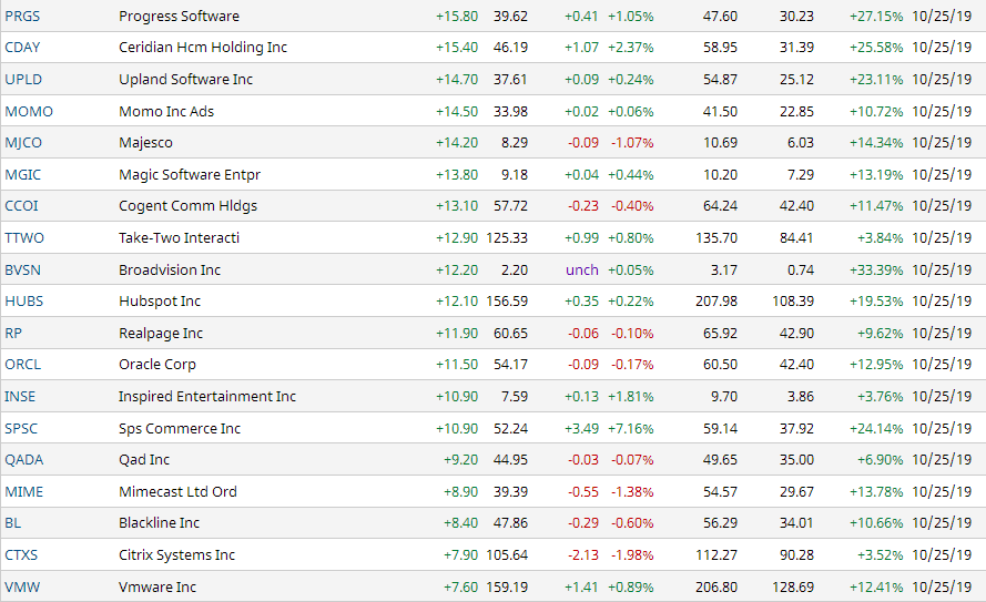 Companies 2