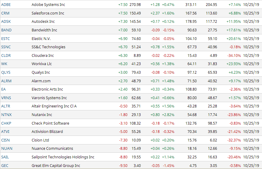 Companies 2