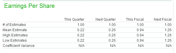 Earnings Estimates