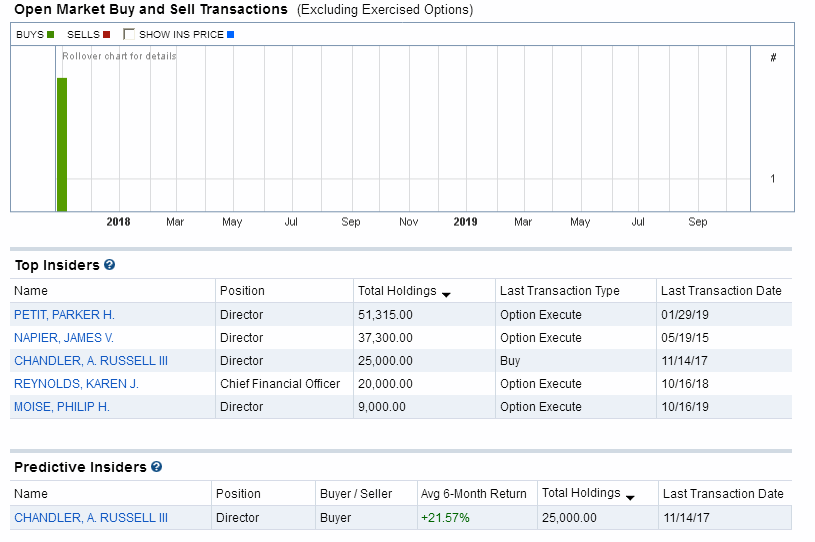 Insider Trades