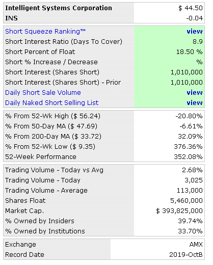 short interest