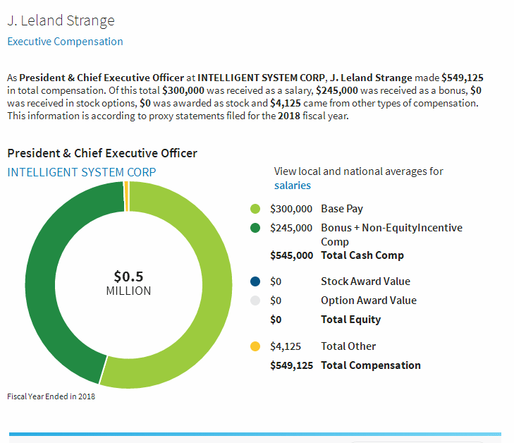 Executive Compensation