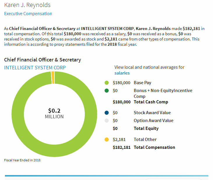 Executive Compensation