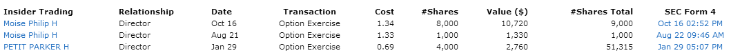 Insider Trades