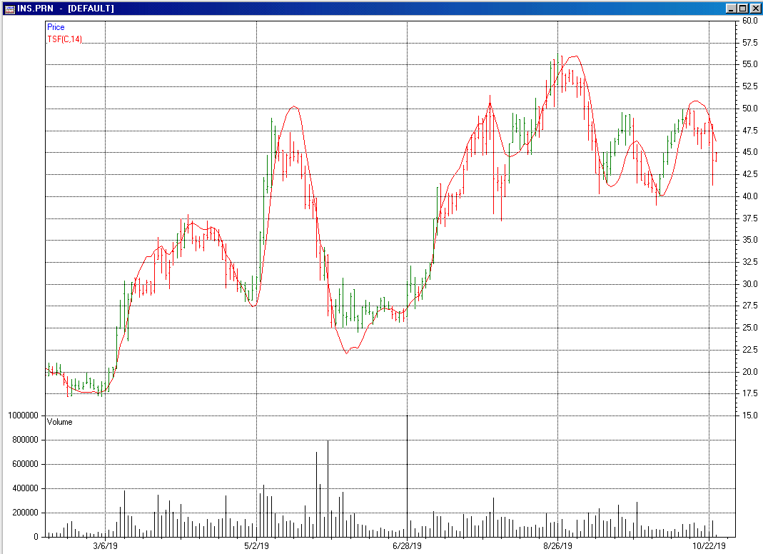 Time Series 2