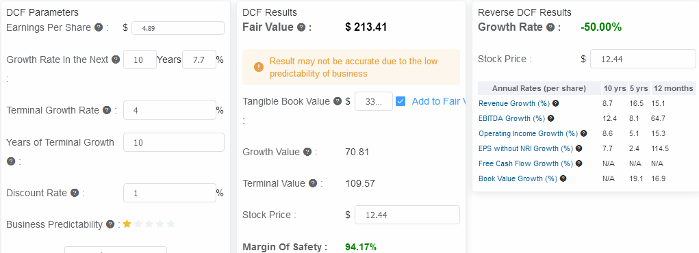Fair Value