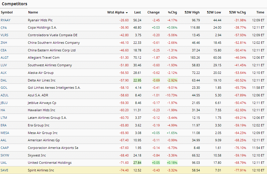 Companies 1