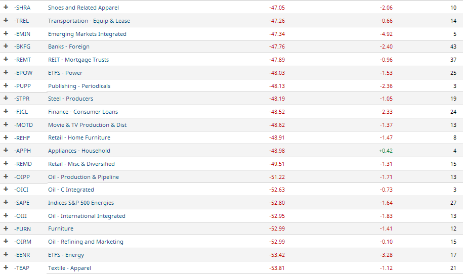 Groups 2
