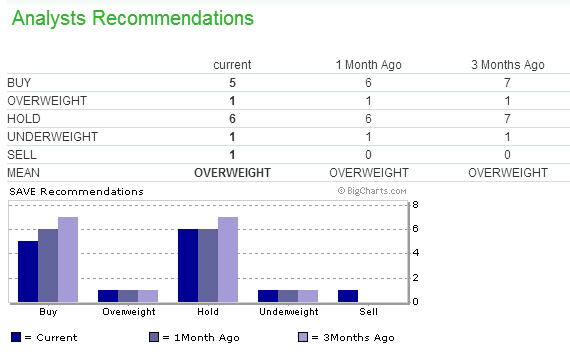 Analysts' Opinion 1