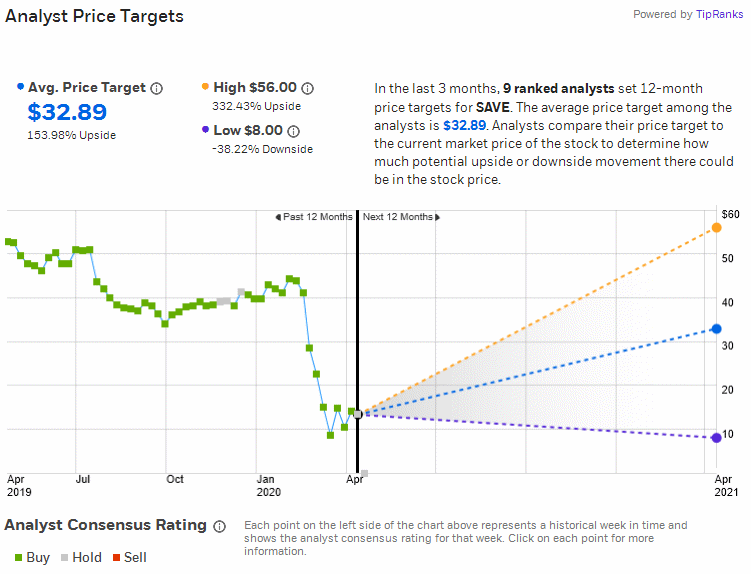 Analysts' Opinion 1
