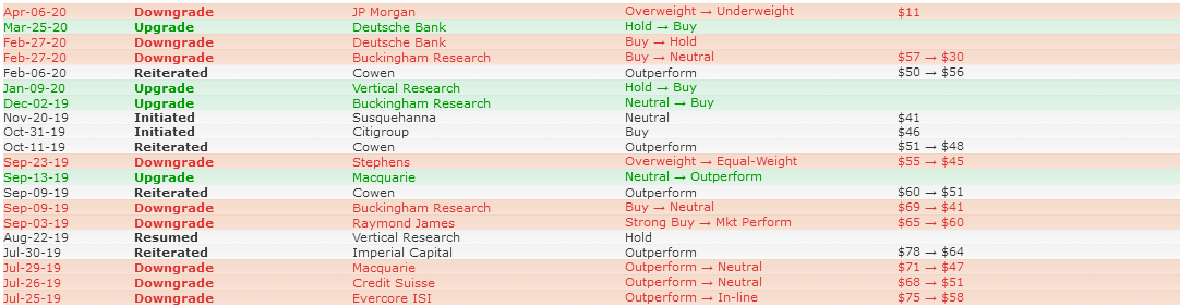 Analysts' Opinion 2