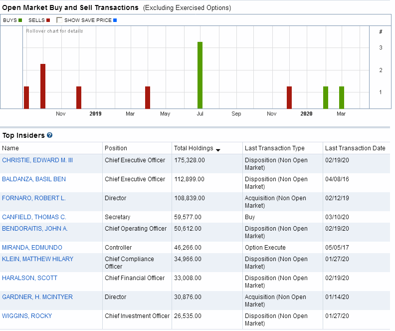 Insider Trades
