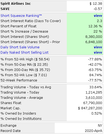 short interest