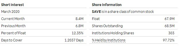 short interest