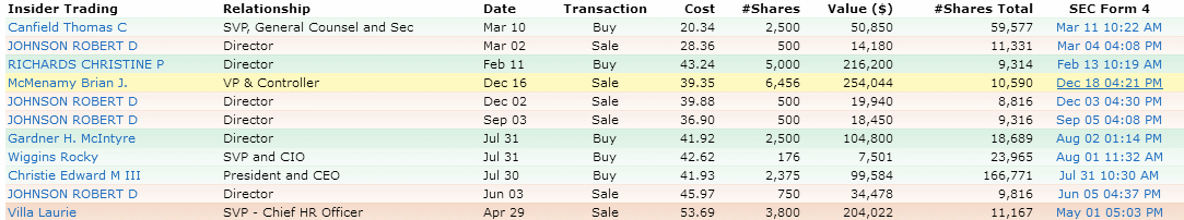 Insider Trades