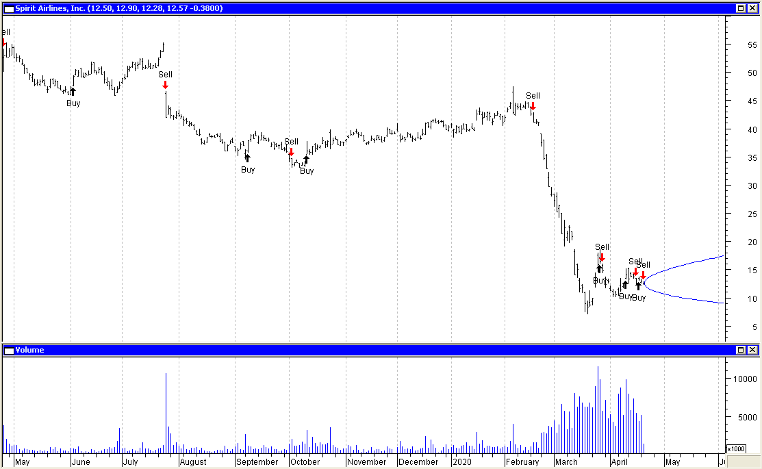 Marketspace Chart