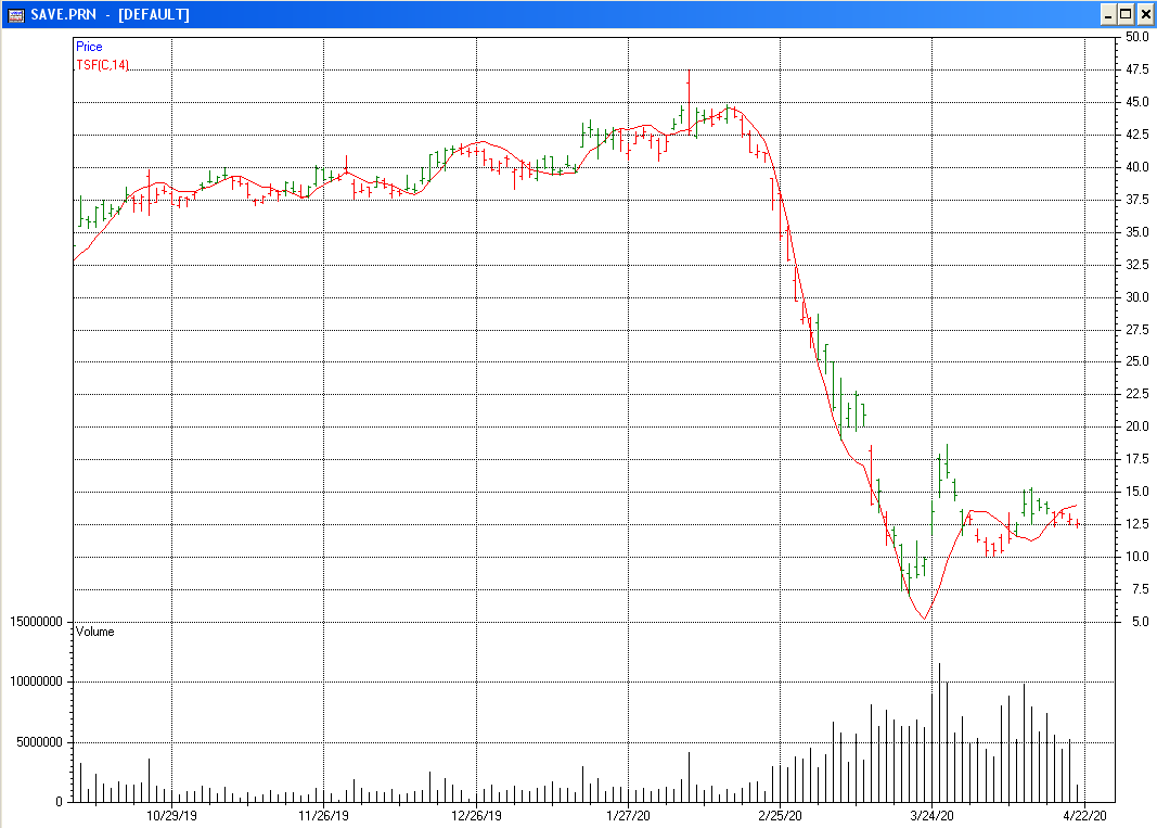 Time Series 2