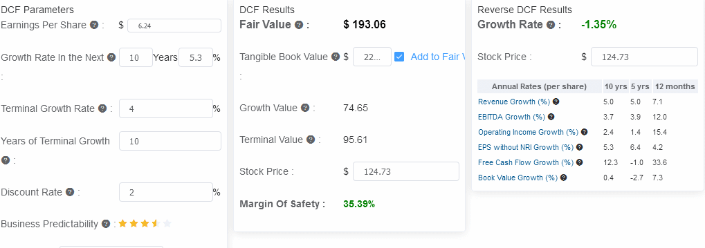 Fair Value