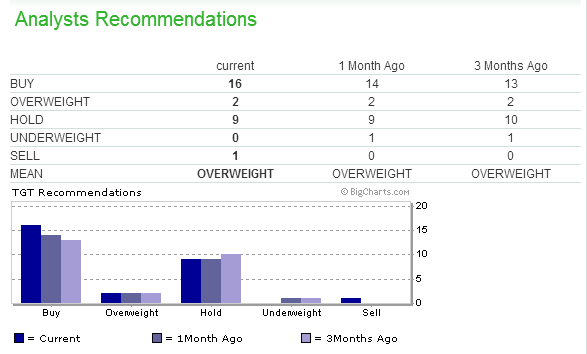 Analysts' Opinion 1