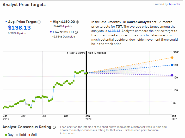 Analysts' Opinion 1
