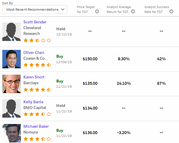 Analysts' Opinion 1