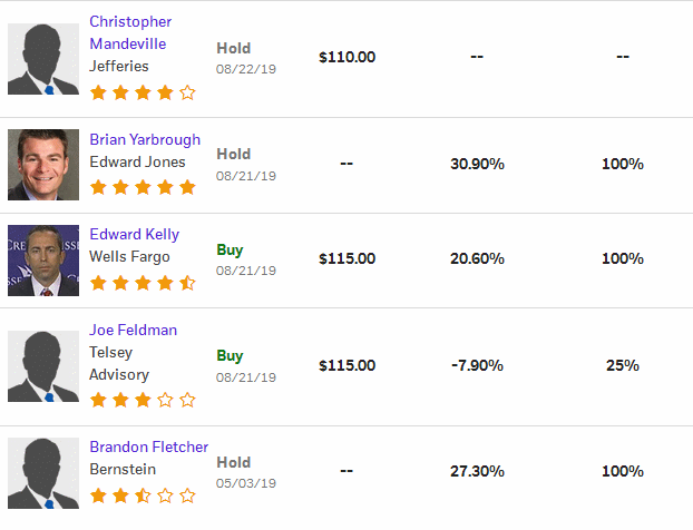 Analysts' Opinion 1