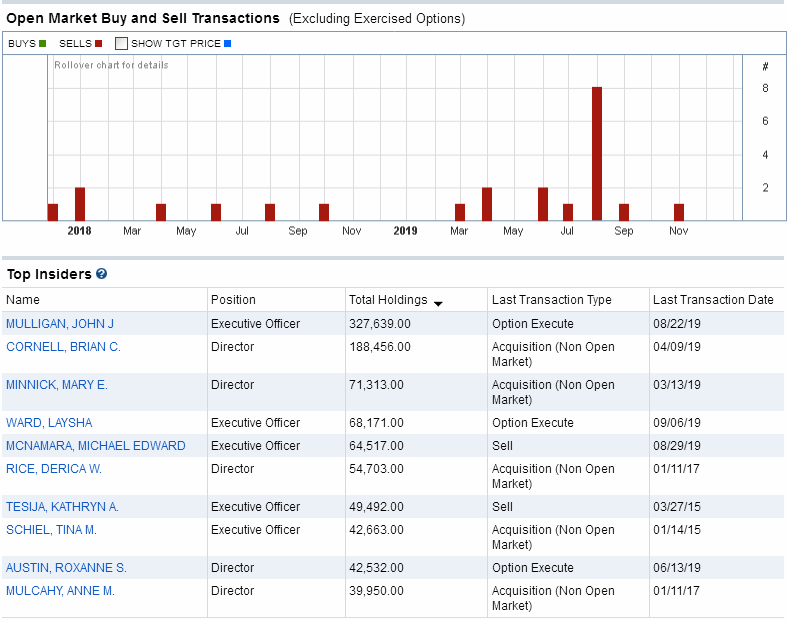 Insider Trades