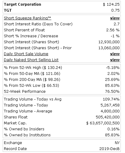 short interest