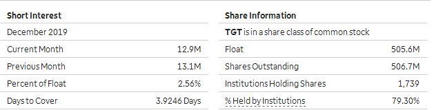 short interest