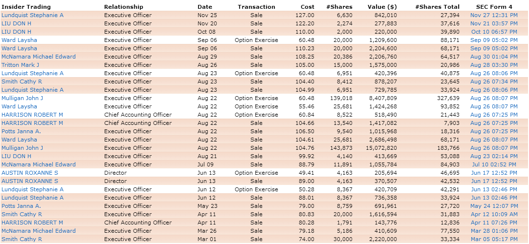Insider Trades