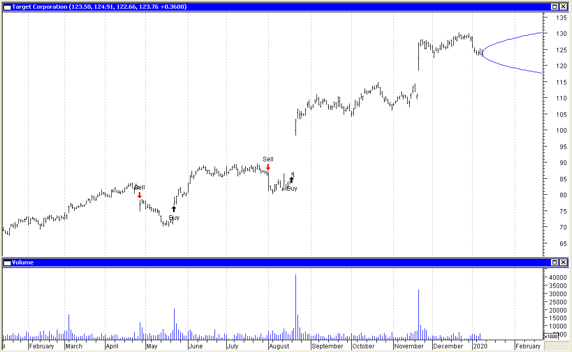 Marketspace Chart