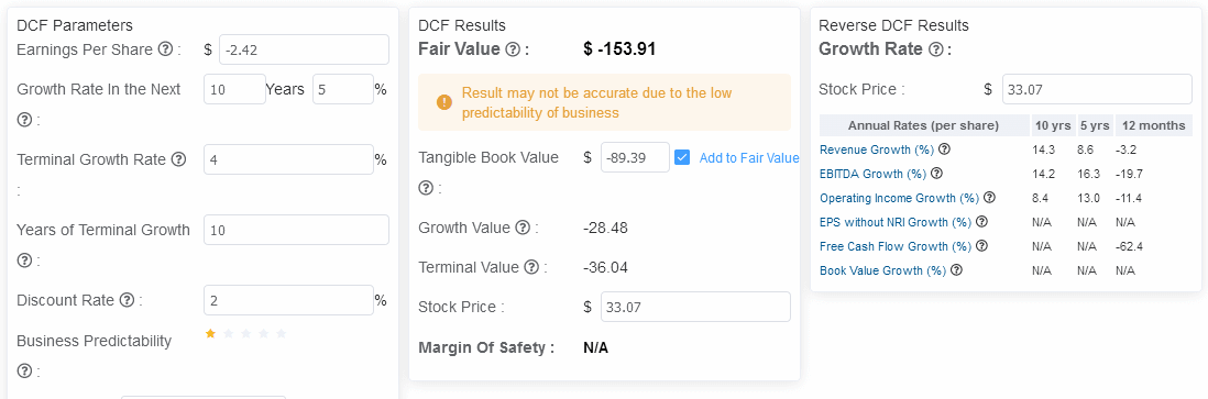 Fair Value