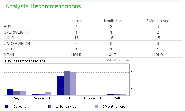 Analysts' Opinion 1
