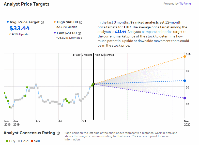 Analysts' Opinion 1
