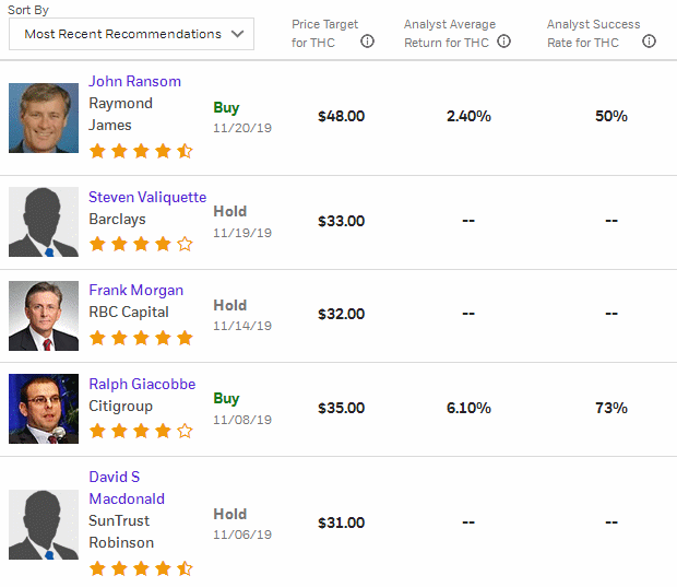 Analysts' Opinion 1