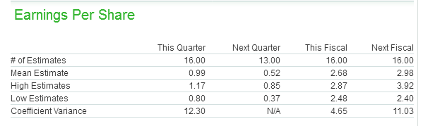 Earnings Estimates