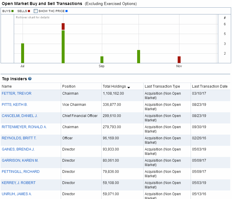 Insider Trades