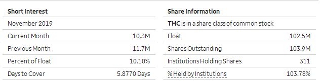 short interest