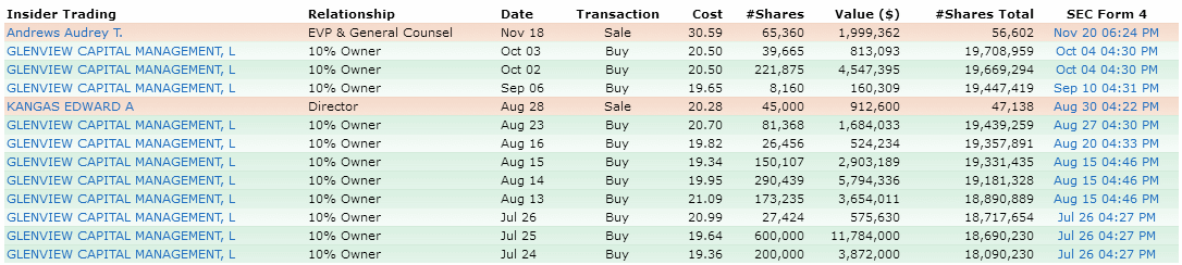 Insider Trades