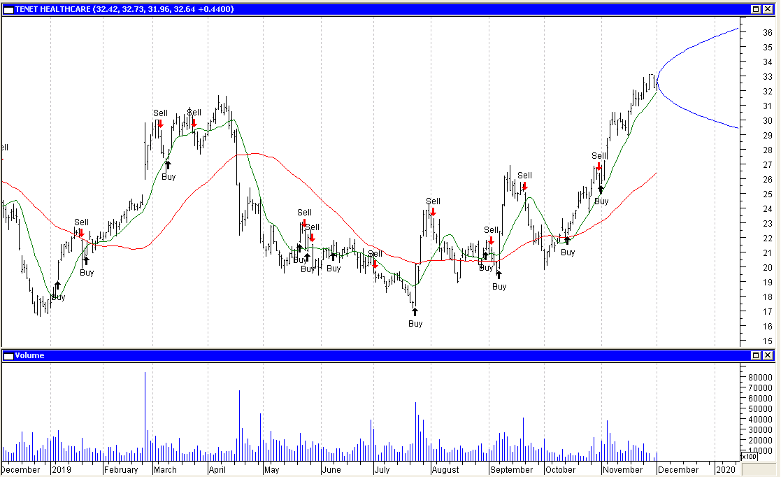 Marketspace Chart