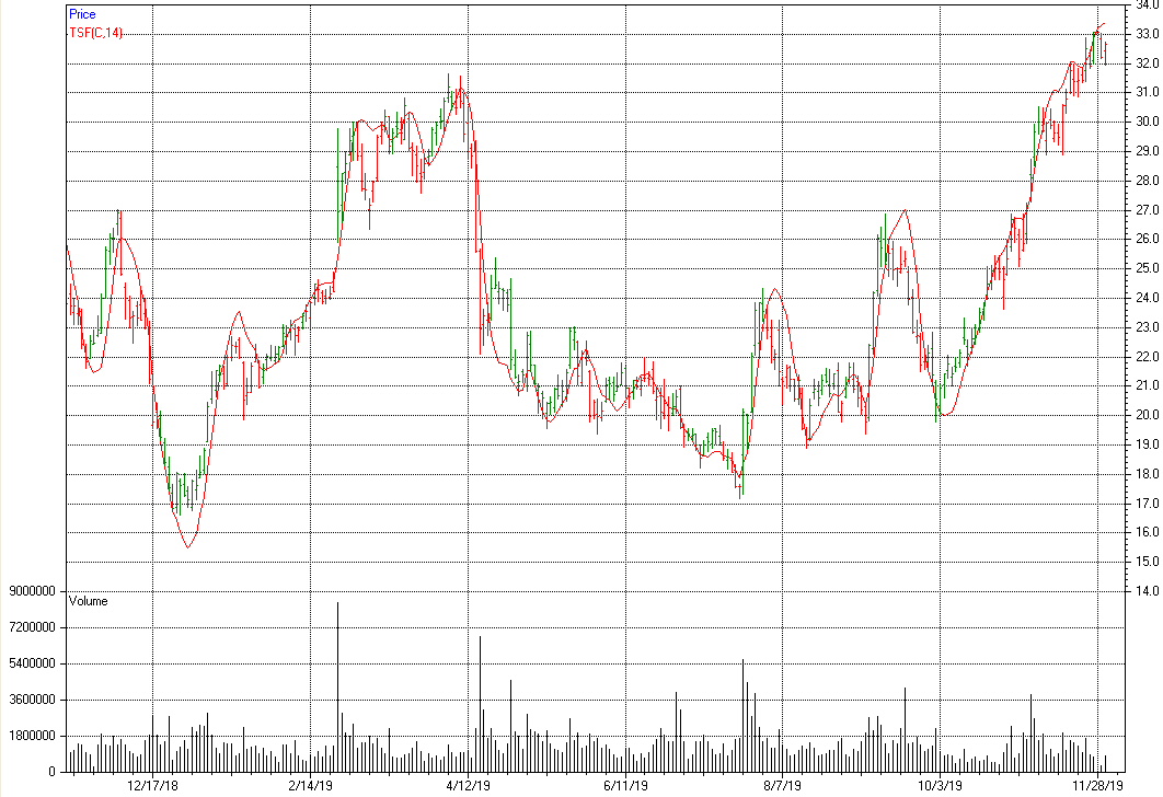 Time Series 2