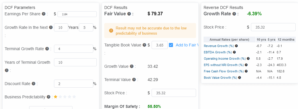 Fair Value