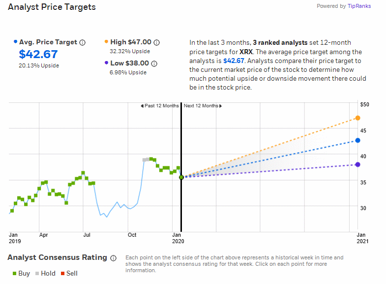 Analysts' Opinion 1