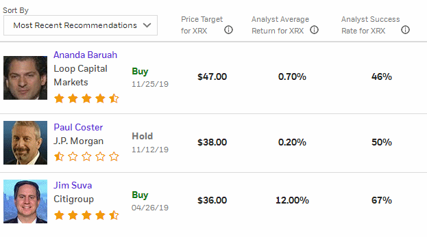 Analysts' Opinion 1