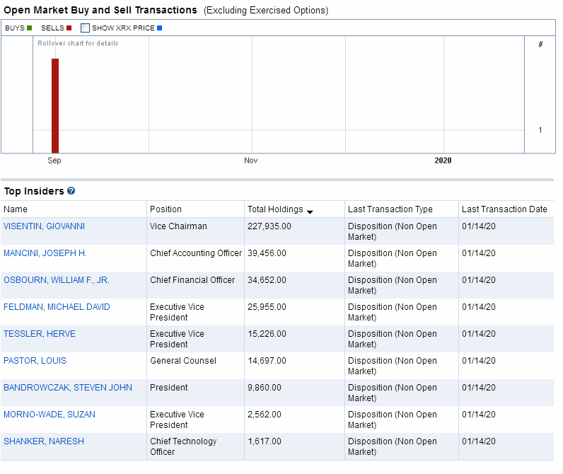 Insider Trades