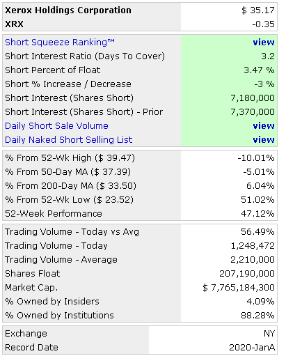 short interest