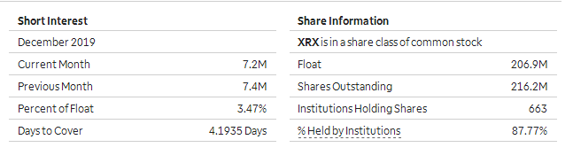 short interest
