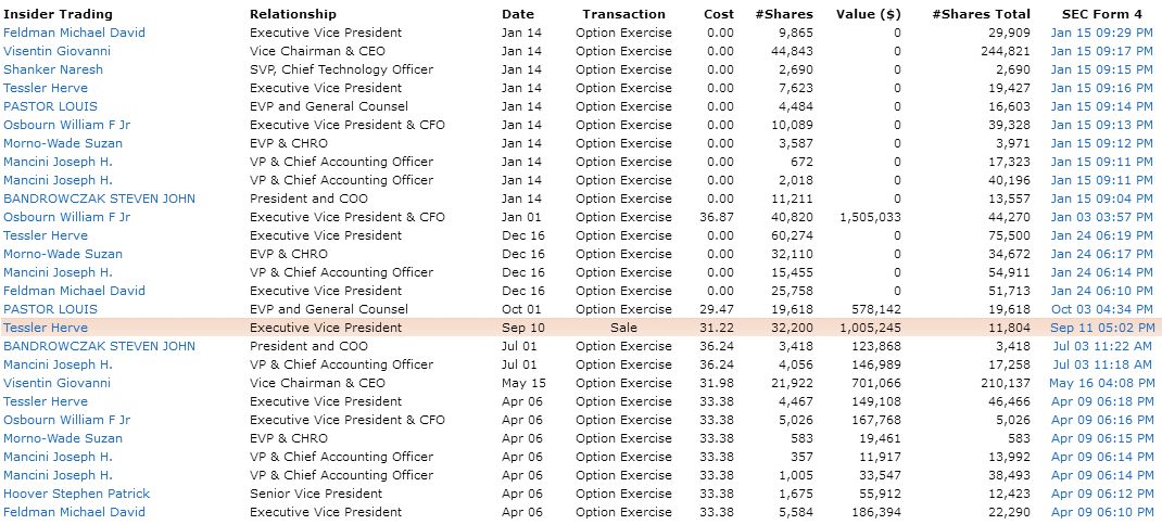 Insider Trades