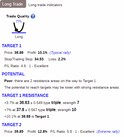 Stock Consultant